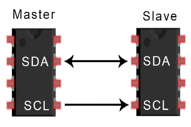 Sự khác biệt giữa SDA và SCL trong giao tiếp I2C là gì?
